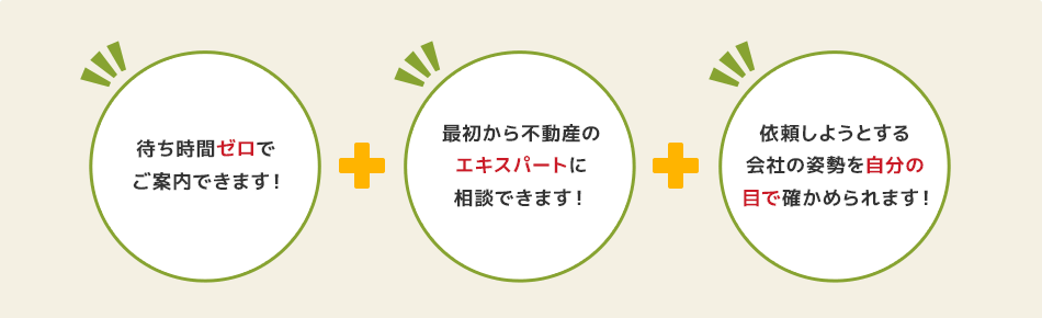 待ち時間ゼロでご案内できます 最初から不動産のエキスパートに相談できます 依頼しようとする会社の姿勢を自分の目で確かめられます